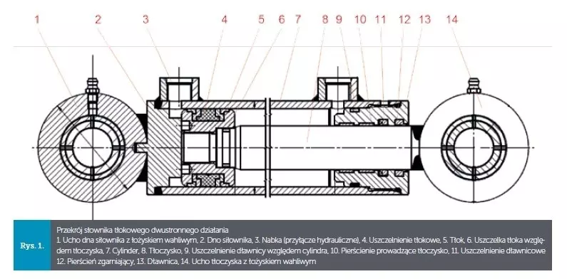 siłownik hydrauliczny dwustronnego działania